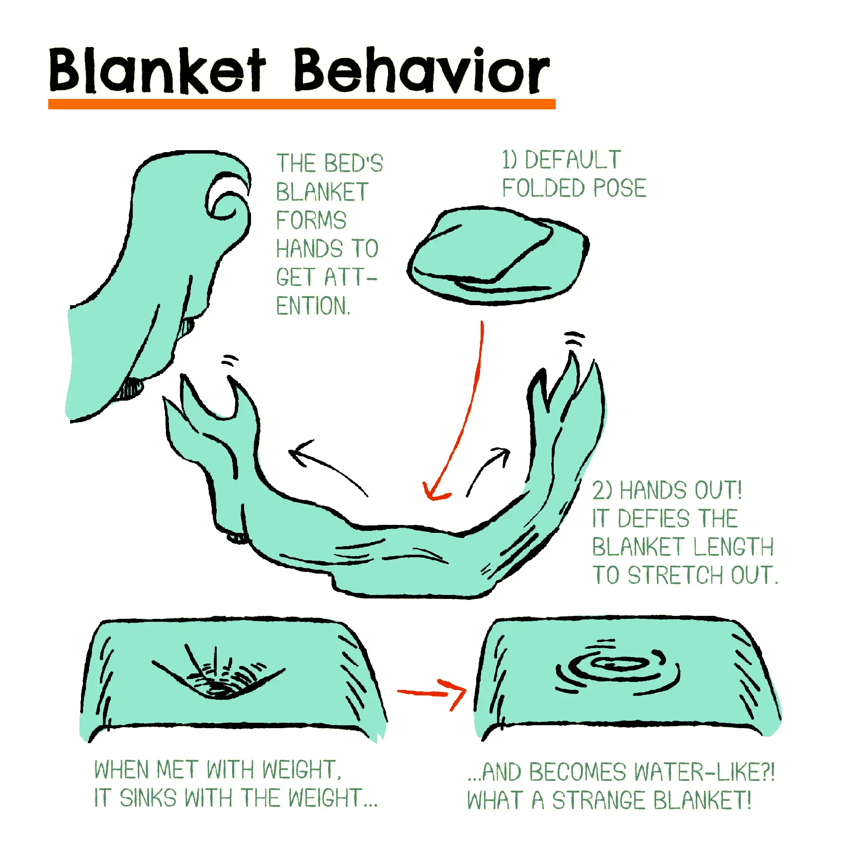 An exploration of the bed's blanket physics. The blanket can stretch out to form hands, and it behaves like water when met with weight.