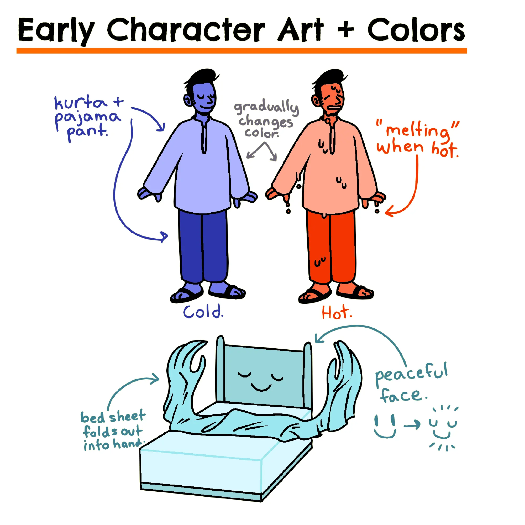Early character art of the main character, a man wearing a kurta and pajama pants, and his sentient smiling bed with blanket arms.