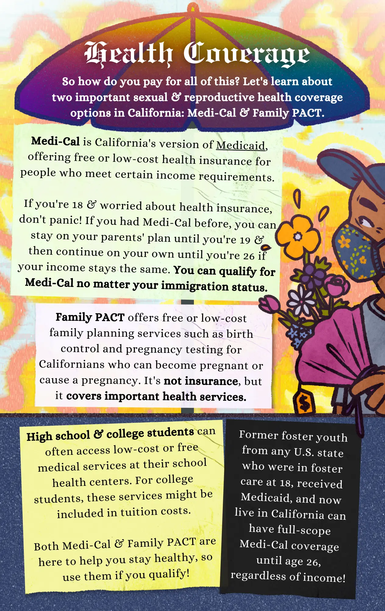 Page 15: An article about health coverage, styled to look like stand of a flower vendor under a rainbow umbrella. The flower vendor holds a bouquet, with the Medi-Cal poppy  logo blooming prominently. Designed by Vibhu Venkatesh.
