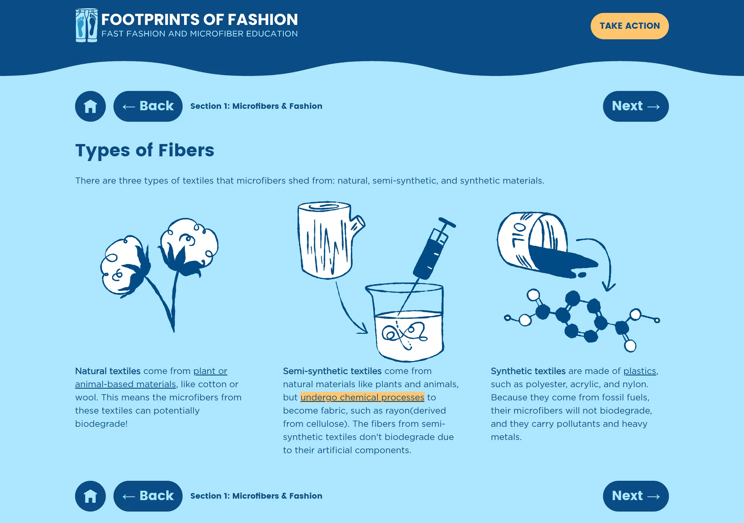 A webpage about types of textile fibers: natural, semi-synthetic, and synthetic. There are animated examples of each type of fiber.