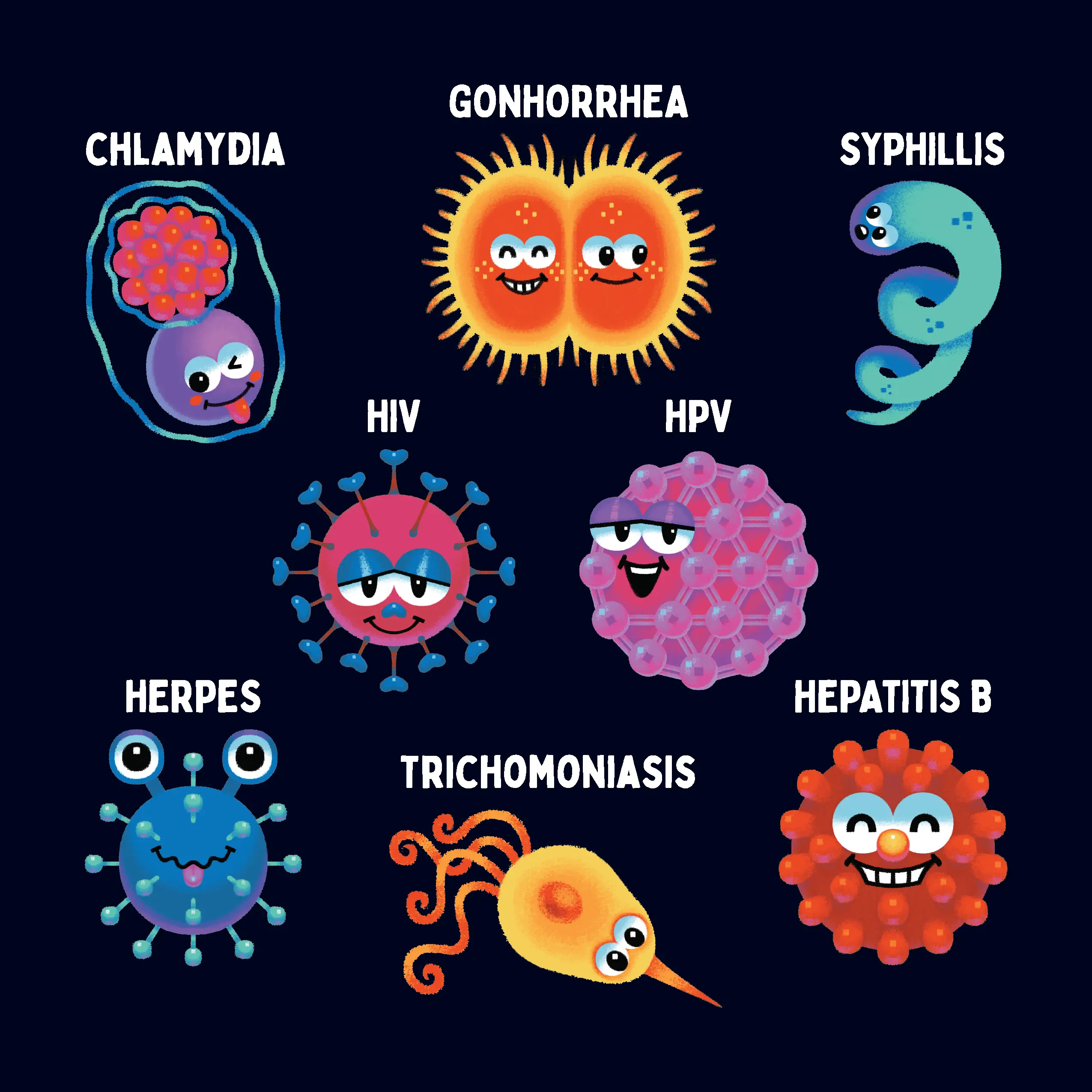 The 8 labelled STI microbe mascots as follows. Chlamydia, a purple and red oval-shaped character. Gonhorrhea, two hairy orange and yellow egg-shaped characters pressed together. Syphillis, a spiralling worm-like teal character. HIV, a magenta and blue spherical character with heart-shaped spines. HPV, a dodecagon-shaped magenta and purple character. Herpes, a circular blue character with round teal spines and snail-like eyes. Trichomoniasis, an orange and yellow squid-like character with a long proboscis. Hepatitis B, a red circular grinning character with red bumps and a yellow nose.